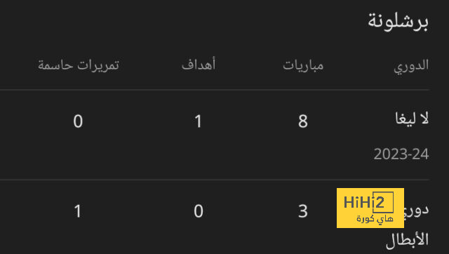 جيرونا يخسر اربعة لاعبين من صانعي انجازاه التاريخي في الدوري الاسباني 