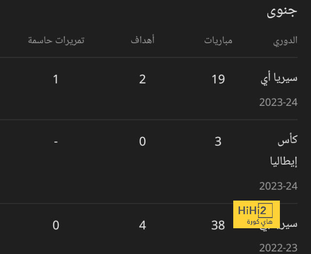 بعد واقعة مشادة جيسوس .. الهلال يتخذ إجراءً صارمًا ضد ميشايل! | 