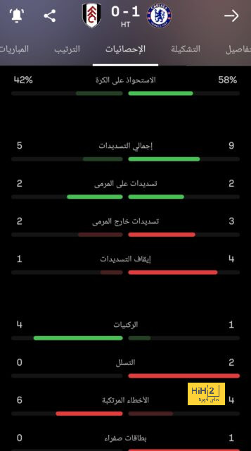 محمد صلاح أقنع تسيميكاس بتجديد عقده 