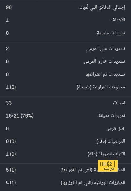 العقبة التي قد تقف أمام ميلان في التعاقد مع تامي أبراهام 