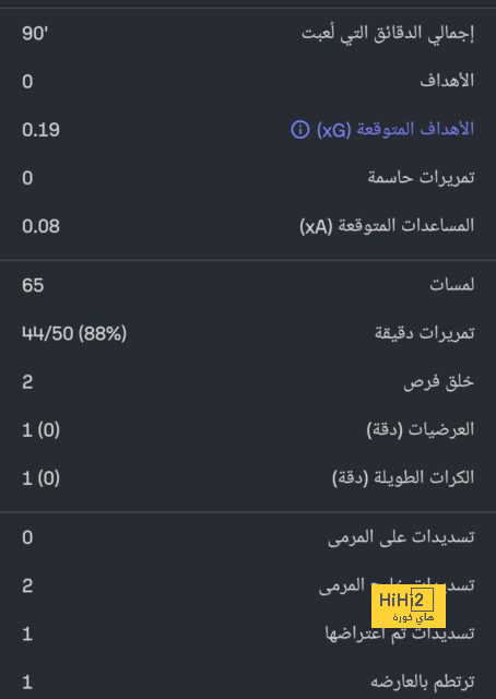 كلوب يكشف موقف أليسون من المشاركة أمام كريستال بالاس 