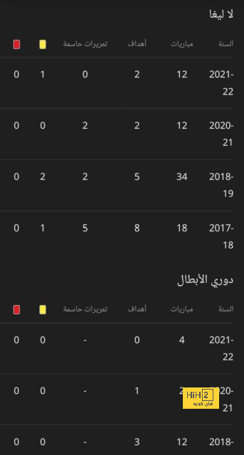 ماذا قال لوران بلان قبل مواجهة الأهلي في دوري روشن؟ 