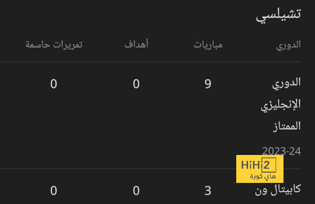 نجم فينورد على رادار برشلونة 