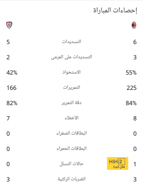 رغم مقاطعة الجماهير.. نفاذ تذاكر مباراة مانشستر سيتي وأرسنال ! 