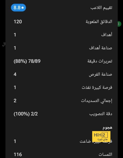 بالأرقام … كل ما قدمه بيتروفيتش أمام برايتون 