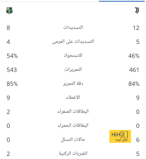 لاعب العين يتحدى الأهلي: لا نخشى أحداً ودائمًا نتفوق على أندية أفريقيا 