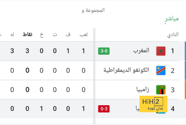 دوري الأمم الأوروبية.. ترتيب المجموعة الرابعة قبل مباراة إسبانيا وسويسرا 