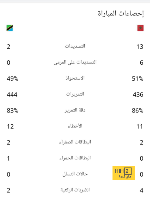 عذر فرانكفورت الوحيد بعد خسارة السوبر الأوروبي 