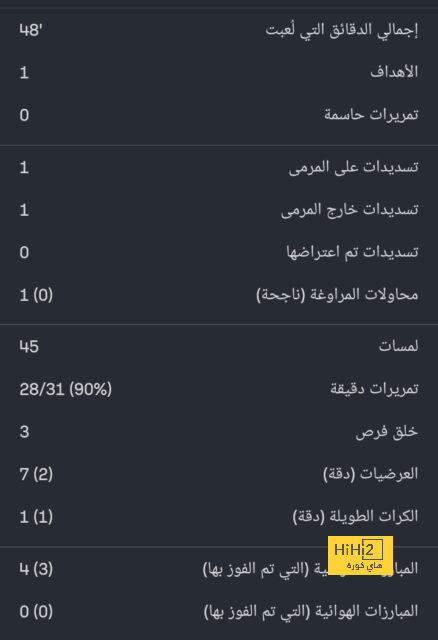 جماهير الوداد تُوّجه سهام الانتقاد إلى فوزي لقجع وتُعاتب أيت منا - Scores 