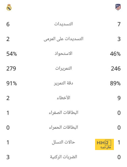 جدول ترتيب الدوري العراقي 2024/2025 بعد الجولة 5 - Scores 