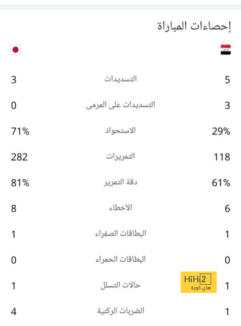 كم مساهمة تهديفية لـ دوكو مع مانشستر سيتي ؟ 