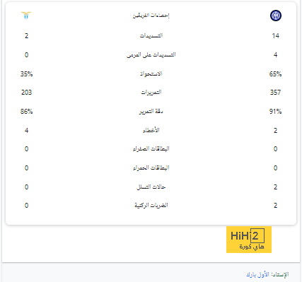 تقييم فريق مانشستر يونايتد بعد الهزيمة من نيوكاسل! 