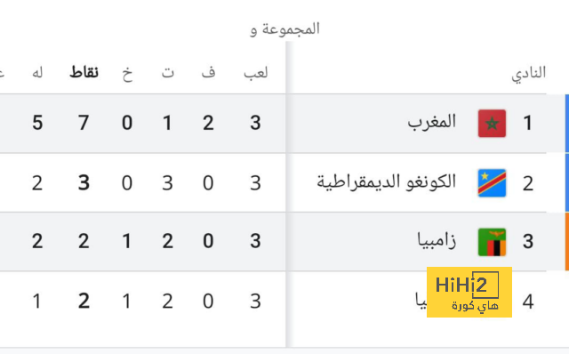 "لا يختلف عن بنزيما ولا تبكي يا ليفربولي" .. ردود الأفعال على أداء صلاح مع مصر ضد تنزانيا | 