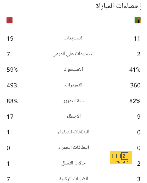 الدوري الفرنسي: تهانينا لأنتوني موديست بعد فوزه بـكأس مصر مع الأهلي 