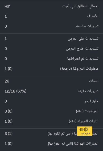 فرصة ذهبية لبرشلونة لضم صفقتين من العيار الثقيل 