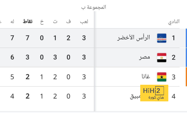 نونيز يتفوق على نجوم البريميرليج بسجل تهديفي رائع 