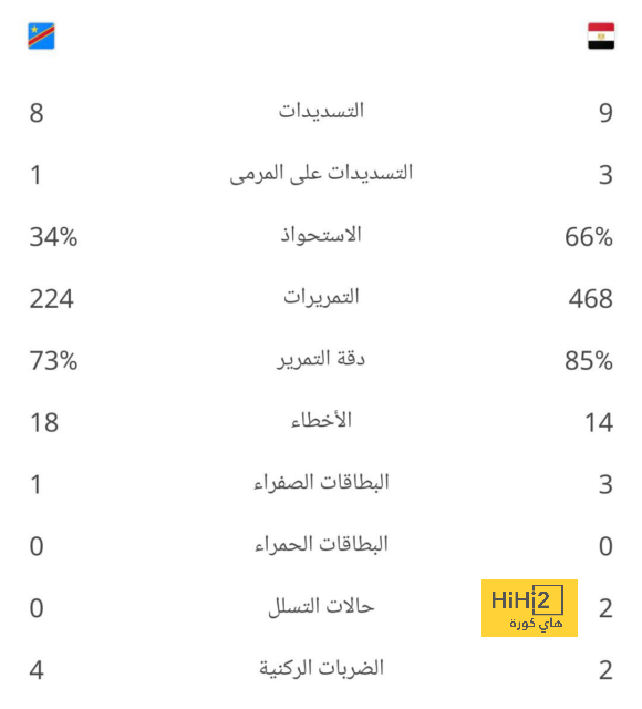 موقف يوفنتوس من الإبقاء على فيديريكو جاتي 