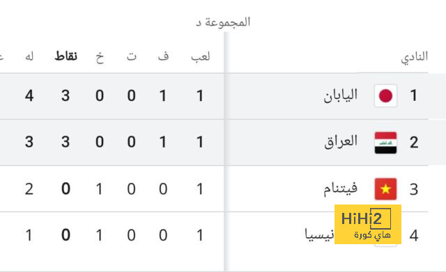 تشكيل شباب الأهلي ضد ناساف في دوري أبطال آسيا 2 - Scores 