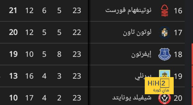 فيديو | جماهير الأهلي تناقض نفسها .. انقلبت على ماتياس يايسله وتتحدى الهلال رغم الخسارة | 