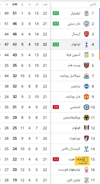 برشلونة يستهدف التعاقد مع ثنائي تشيلسي 