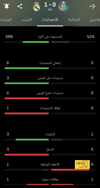 تشكيل بايرن ميونخ المتوقع أمام فيردر بريمن 