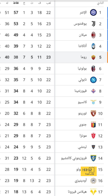 أضنة يخطف فوزا مثيرا في قاع الدوري التركي 