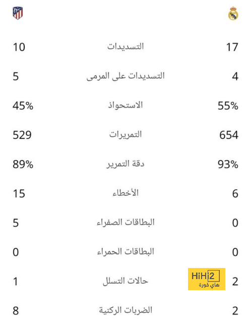 فيديو – فينيسيوس على الطريقة البرازيلية، يفتتح اللقاء بهدف أول! 