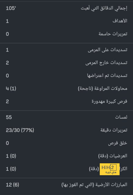 صور: الأساطير قد تنزف دمًا … ولكنها لا تتأثر أبدًا! 