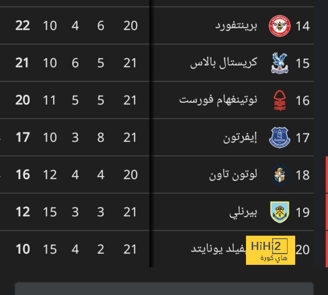 لماذا رفض البايرن بيع بافارد في السوق الشتوي ؟ 