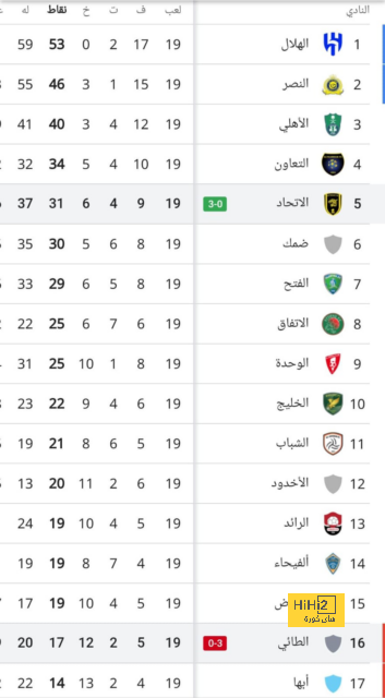 تطورات تجديد عقد رونالدو مع النصر 