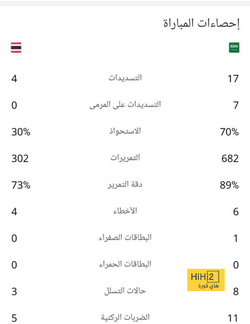 أول الأساطير التي دعاها الريال لحضور حفل تقديم مبابي 