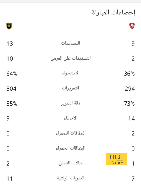 عاجل.. الليغا ترفض استئناف ريال مدريد على إنذار فينيسيوس 