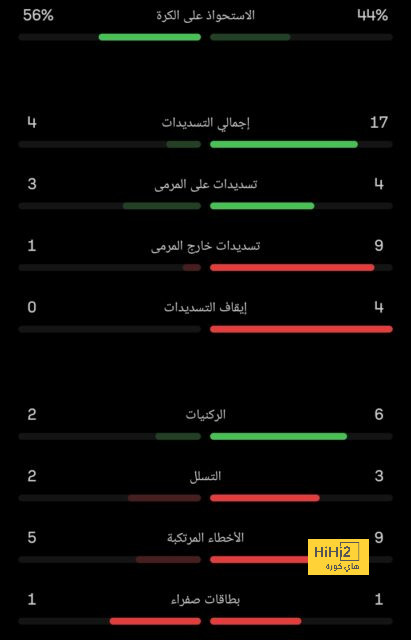 تغريدة أنشيلوتي حول فوز الريال على لايبزيج 