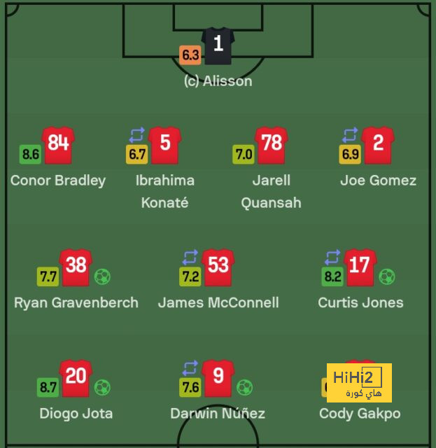 ليونيل ميسي يهاجم حكم مباراة الأرجنتين ضد باراجواي - Scores 