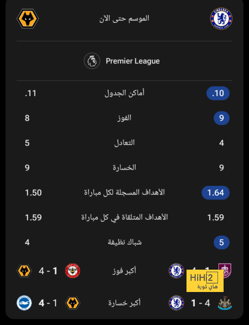 تاريخ مواجهات الهلال وسباهان 