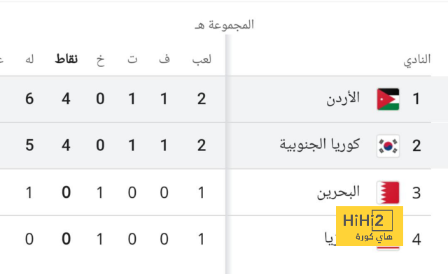 قائمة العراق لمواجهتي الأردن وعمان في تصفيات كأس العالم - Scores 