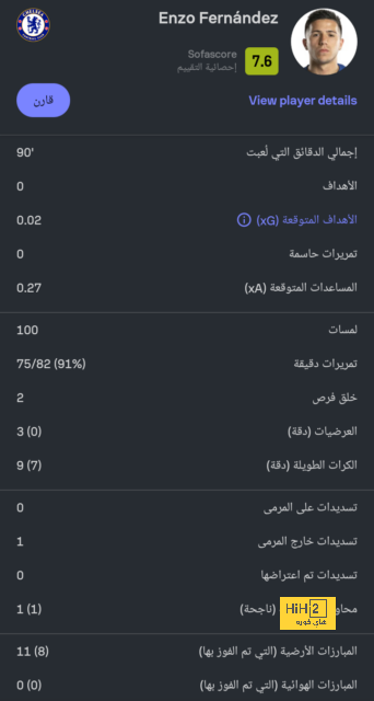 رودريجو يعزز تقدم ريال مدريد أمام فالنسيا ويضيف الهدف الخامس 