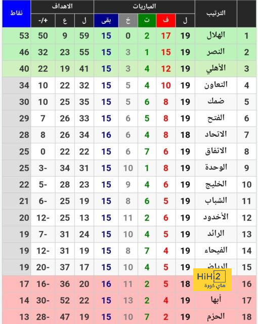 لماذا قرر كاسترو إشراك أيمن يحي في مركز الظهير الأيسر ضد بيرسبوليس؟ 