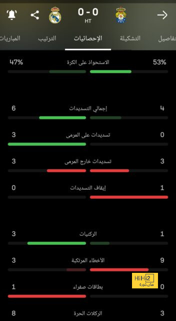 موعد مباراة تشيلسي القادمة ضد وست هام 