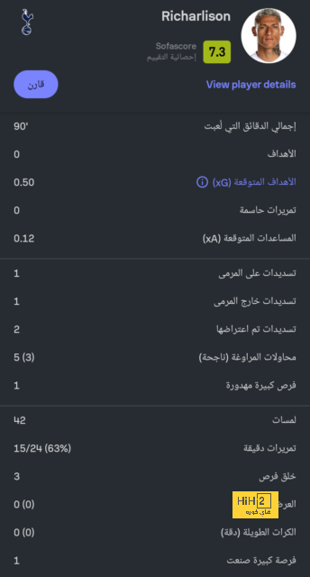 قبل أموريم.. ماذا فعل مدربو اليونايتد السابقين في مباراتهم الأولى؟ 