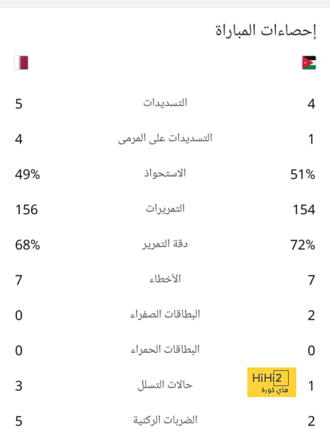 ما هي إصابة كريم بنزيما التي تعرض لها ضد الوحدة؟ ومتى يعود؟ | 