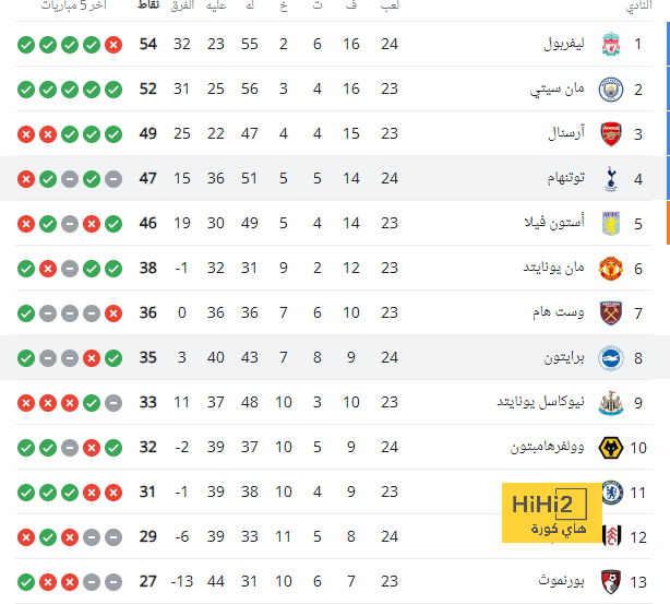 هل ظلم موسيالا بعدم ترشيحه للكرة الذهبية؟ 