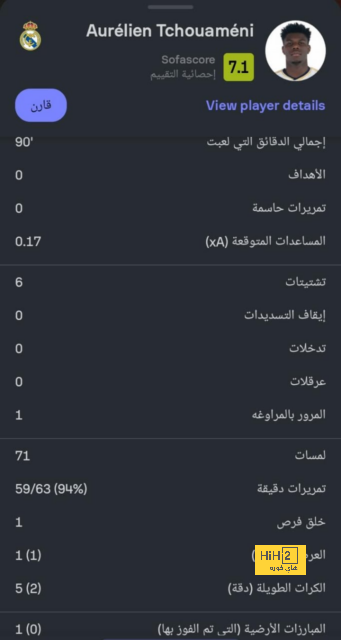 رافينيا الأكثر مساهمة في الأهداف بدوري أبطال أوروبا 