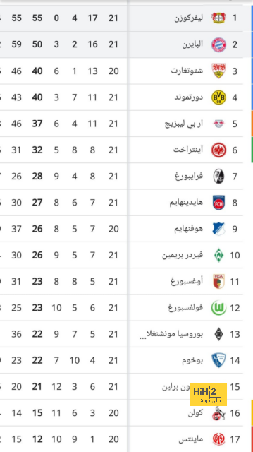 بوتر يكيل المديح لـ جواو فليكس بعد مباراة ويست هام 