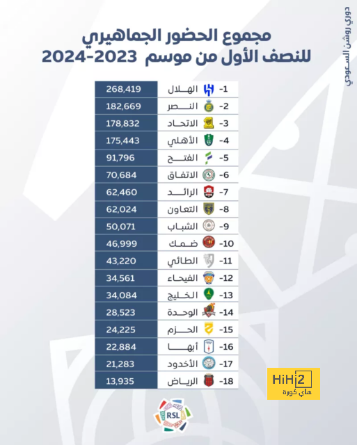 معسكرات فرق دوري روشن في أوروبا 