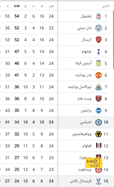 خطة أرسنال في السوق بعد حسم صفقة كالافيوري 