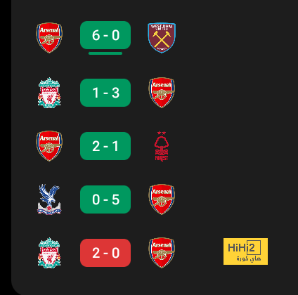 دهوك يقسو على ديالى بالدوري العراقي 