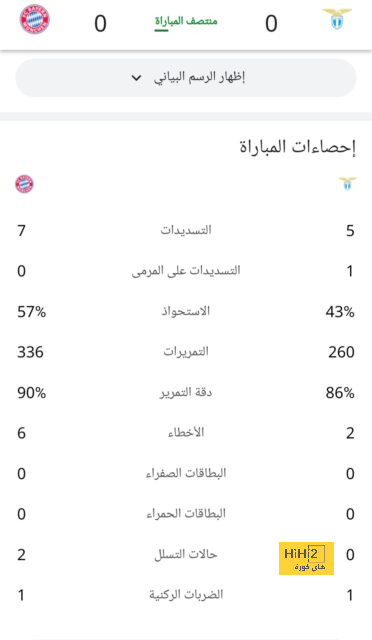 أسباب جعلت مباراة بايرن ميونخ وبرشلونة أهم مباريات الموسم 