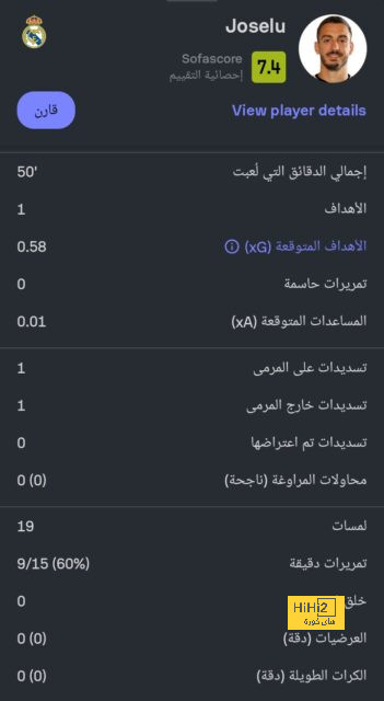 خطة ريال مدريد للتعاقد مع هالاند.. ومانشستر سيتي يحدد البديل - Scores 