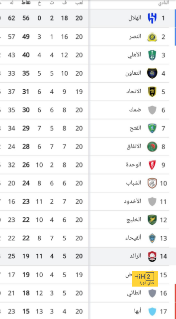 بايرن ميونخ يرغب في إنقاذ برونو فيرنانديز من هم اليونايتد 